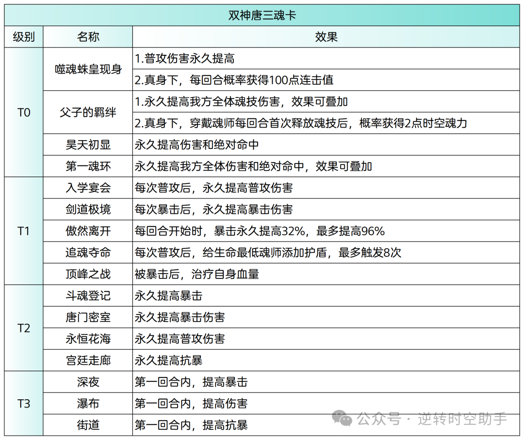 斗罗大陆逆转时空双神唐三攻略  第2张