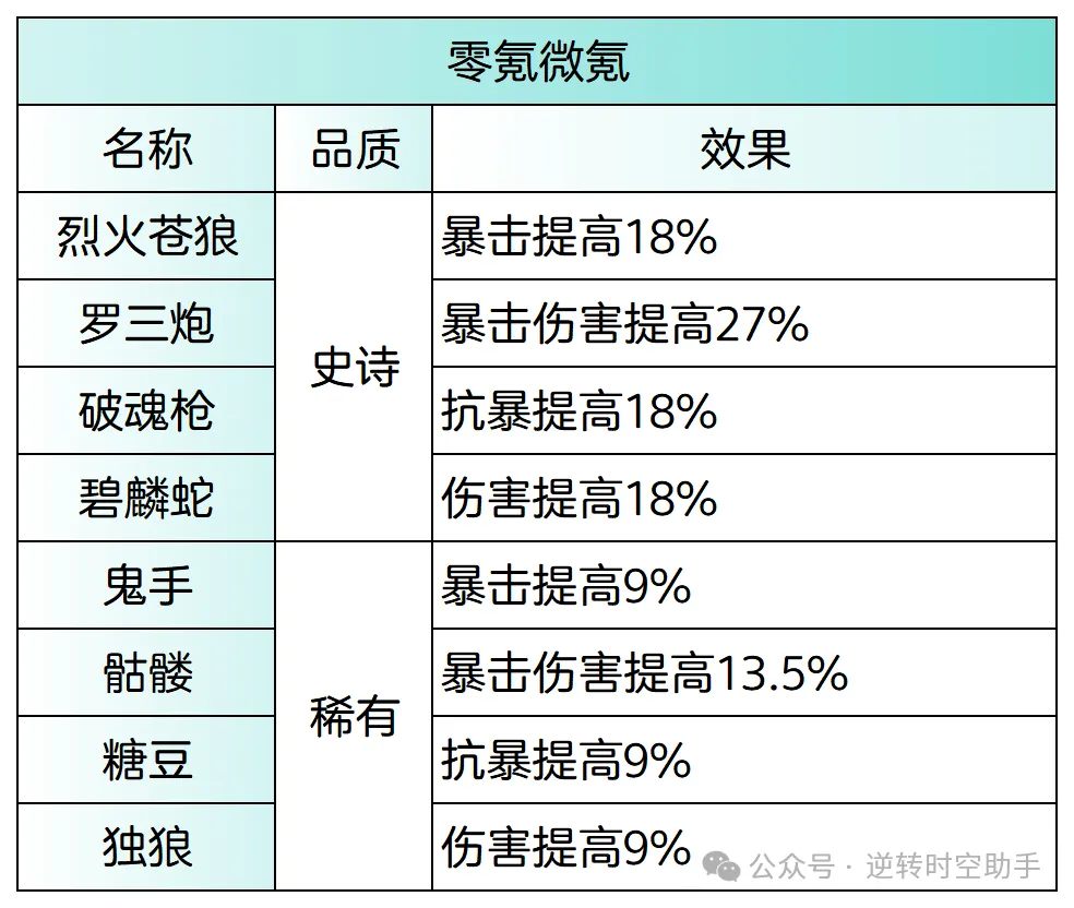 斗罗大陆逆转时空双神唐三攻略  第1张