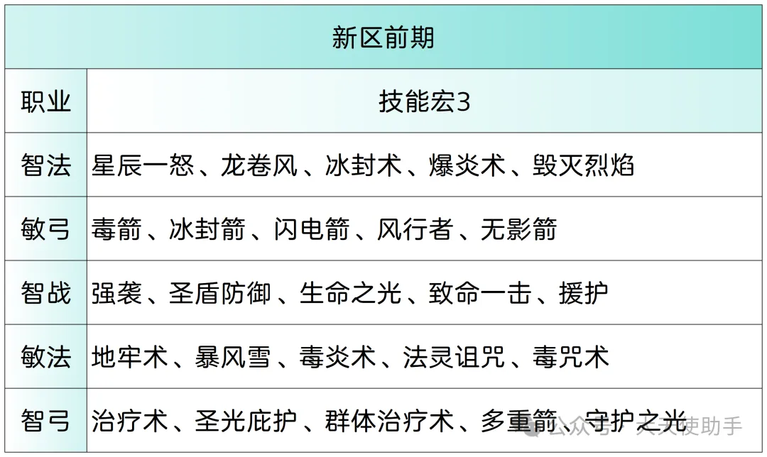 大天使之剑阵容搭配攻略  第1张