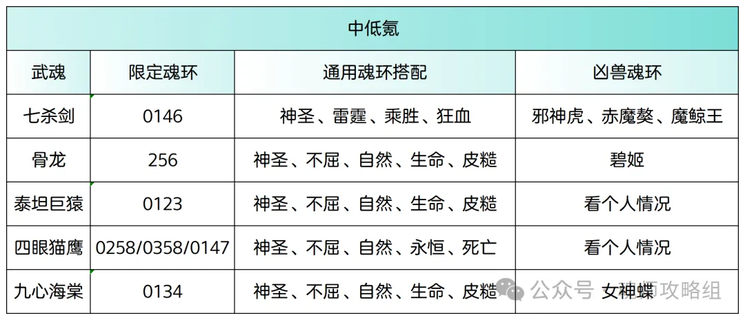 青春服第一批蓝龙武魂阵容搭配 第2张
