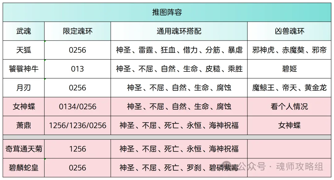 斗罗大陆H5青春服第二批海神武魂阵容搭配 第2张