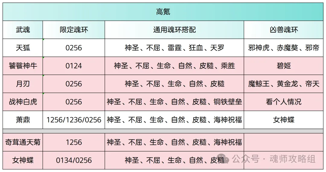 斗罗大陆H5青春服第二批海神武魂阵容搭配 第4张
