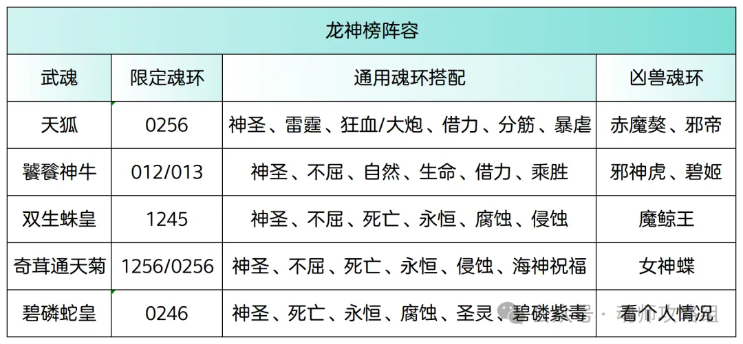 斗罗大陆H5青春服修罗批次武魂阵容搭配 第3张