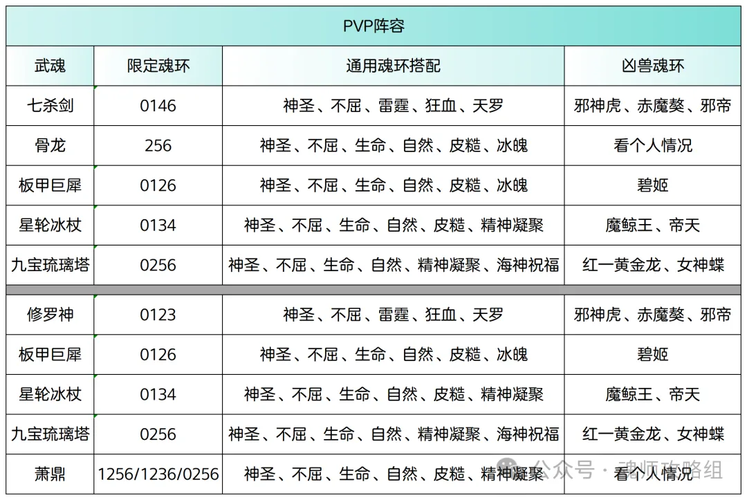 斗罗大陆H5青春服修罗批次武魂阵容搭配 第4张