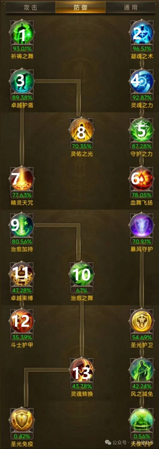 大天使之剑智弓攻略  第2张