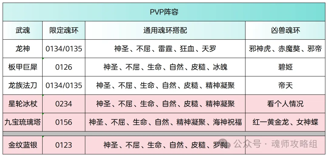斗罗大陆H5青春服龙神武魂批次攻略  第2张