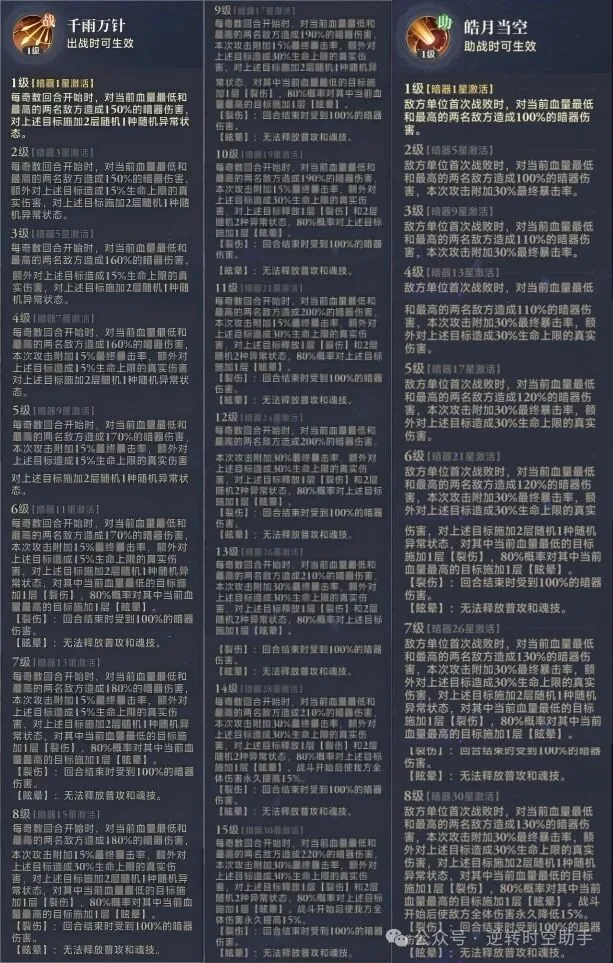 斗罗大陆逆转时空暗器攻略  第5张