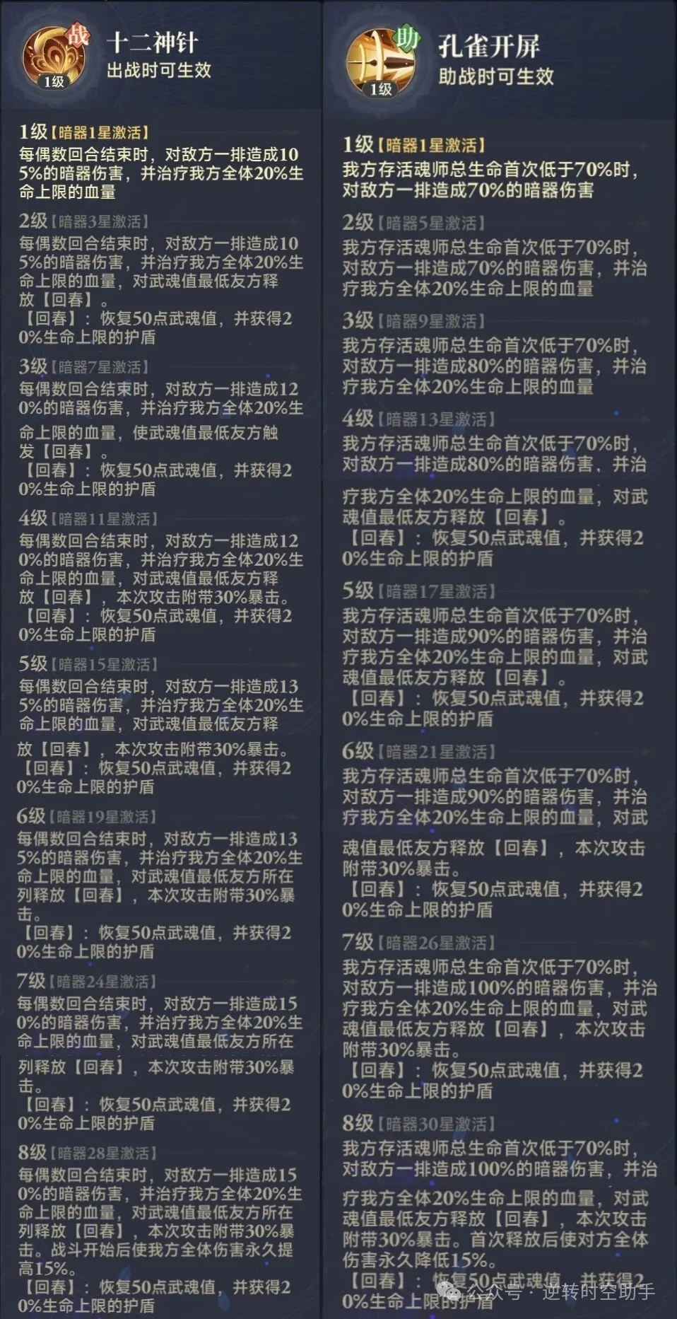 斗罗大陆逆转时空暗器攻略  第6张