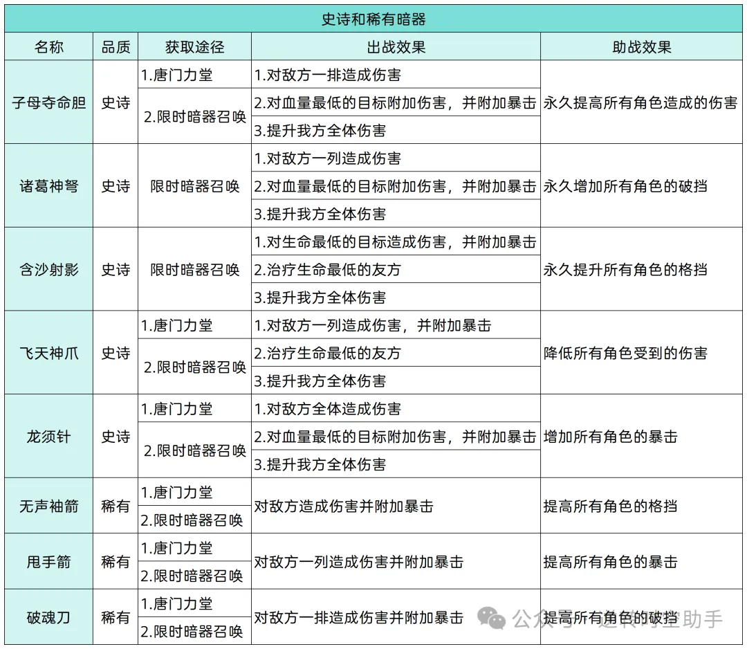 斗罗大陆逆转时空暗器攻略  第9张