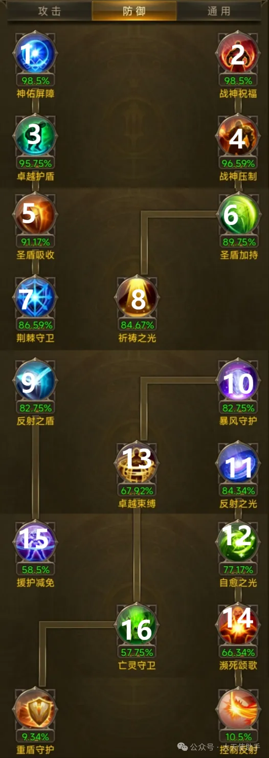 大天使之剑智战攻略 第2张