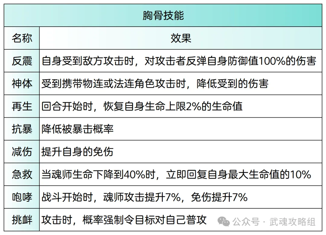 斗罗大陆武魂觉醒魂骨技能解析攻略  第2张