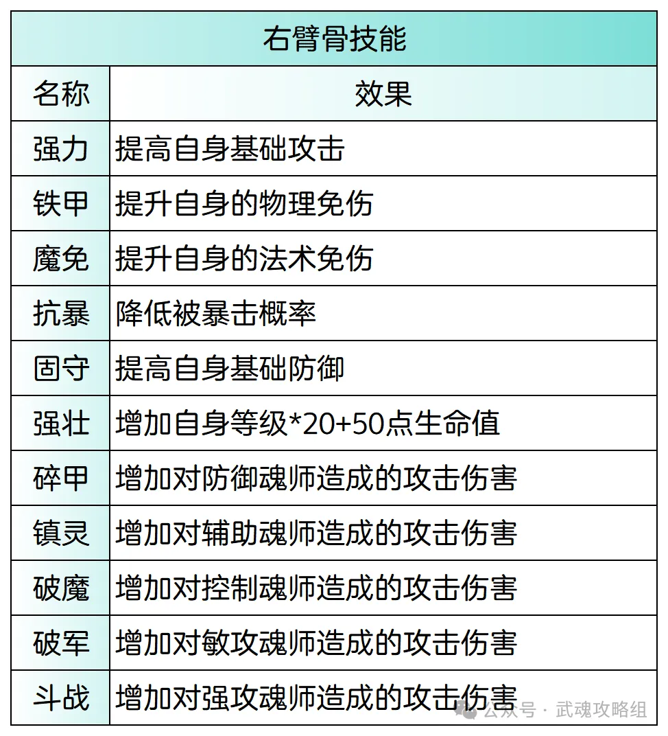 斗罗大陆武魂觉醒魂骨技能解析攻略  第4张