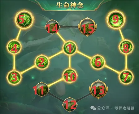 斗罗大陆H5钻石猛犸武魂阵容魂环搭配攻略  第3张
