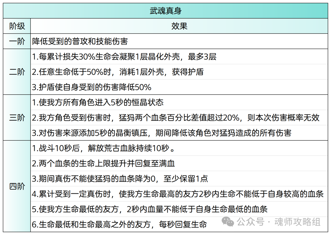 斗罗大陆H5钻石猛犸武魂阵容魂环搭配攻略  第5张
