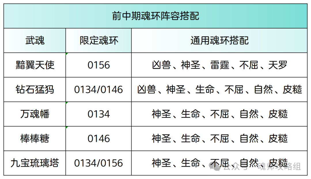 斗罗大陆H5钻石猛犸武魂阵容魂环搭配攻略  第7张