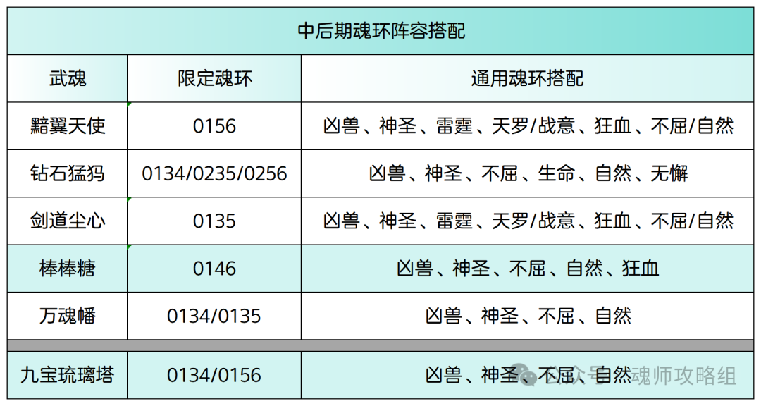 斗罗大陆H5钻石猛犸武魂阵容魂环搭配攻略  第8张