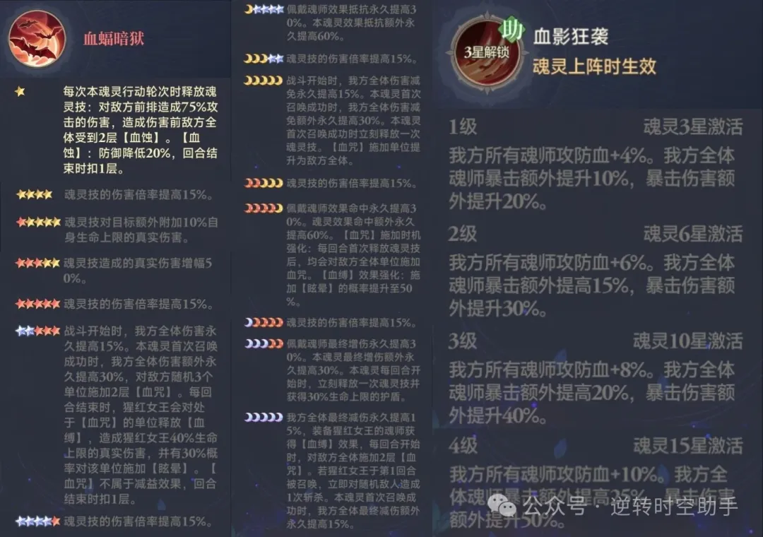 斗罗大陆逆转时空魂灵攻略  第1张