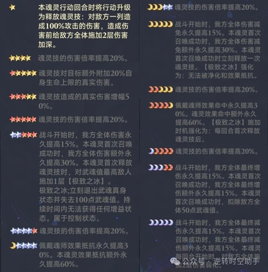 斗罗大陆逆转时空魂灵攻略  第2张