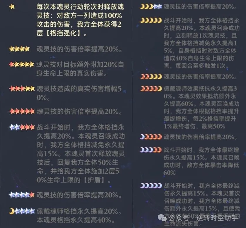 斗罗大陆逆转时空魂灵攻略  第4张