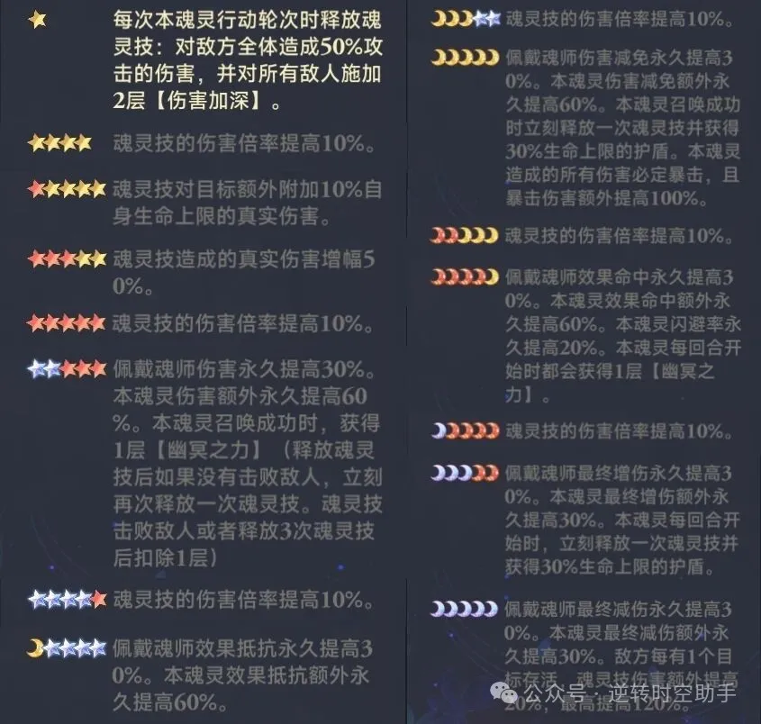 斗罗大陆逆转时空魂灵攻略  第5张