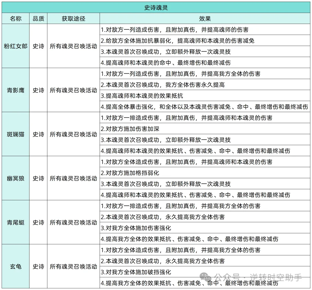 斗罗大陆逆转时空魂灵攻略  第6张