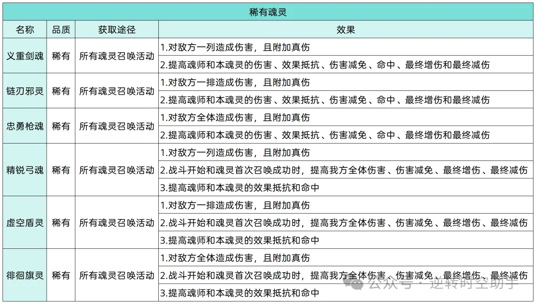 斗罗大陆逆转时空魂灵攻略  第7张