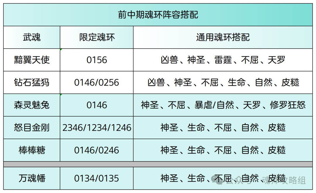 斗罗大陆H5森灵魅兔魂环阵容搭配攻略  第8张