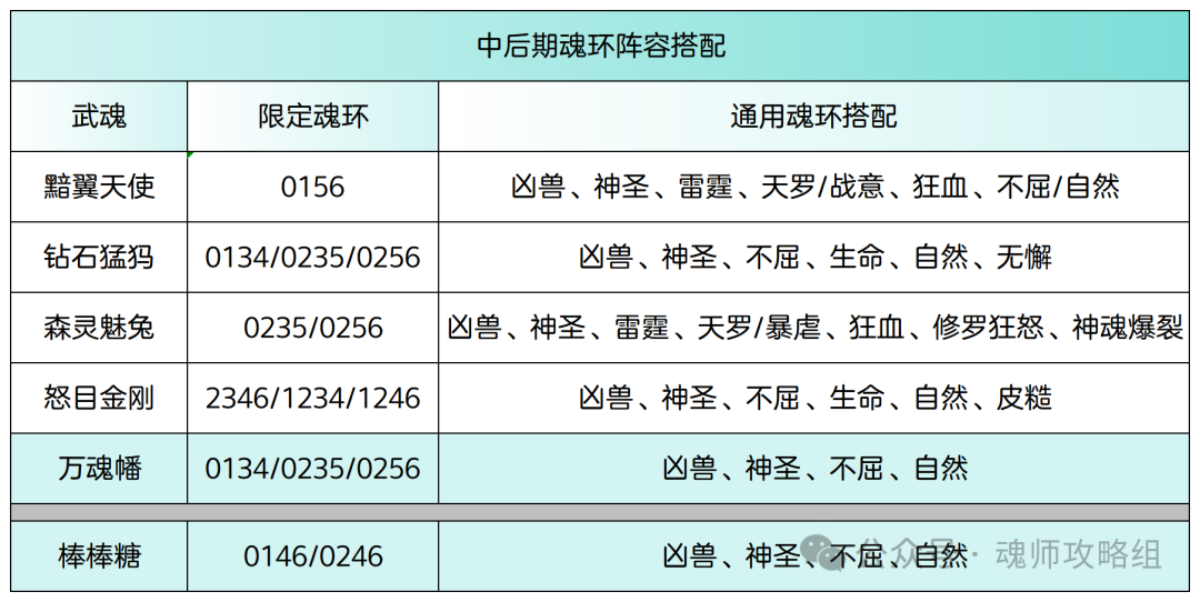 斗罗大陆H5森灵魅兔魂环阵容搭配攻略  第9张