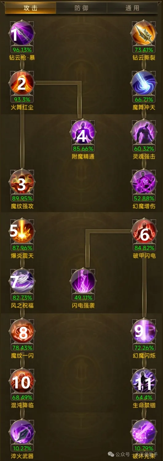 大天使之剑智魔天赋加点与技能宏设置  第1张