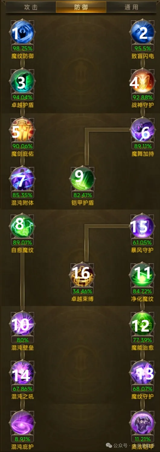 大天使之剑智魔天赋加点与技能宏设置  第2张