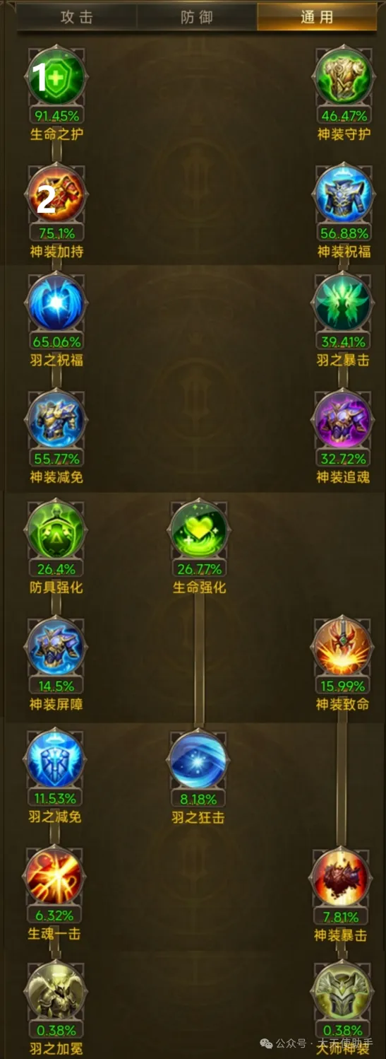 大天使之剑智魔天赋加点与技能宏设置  第3张