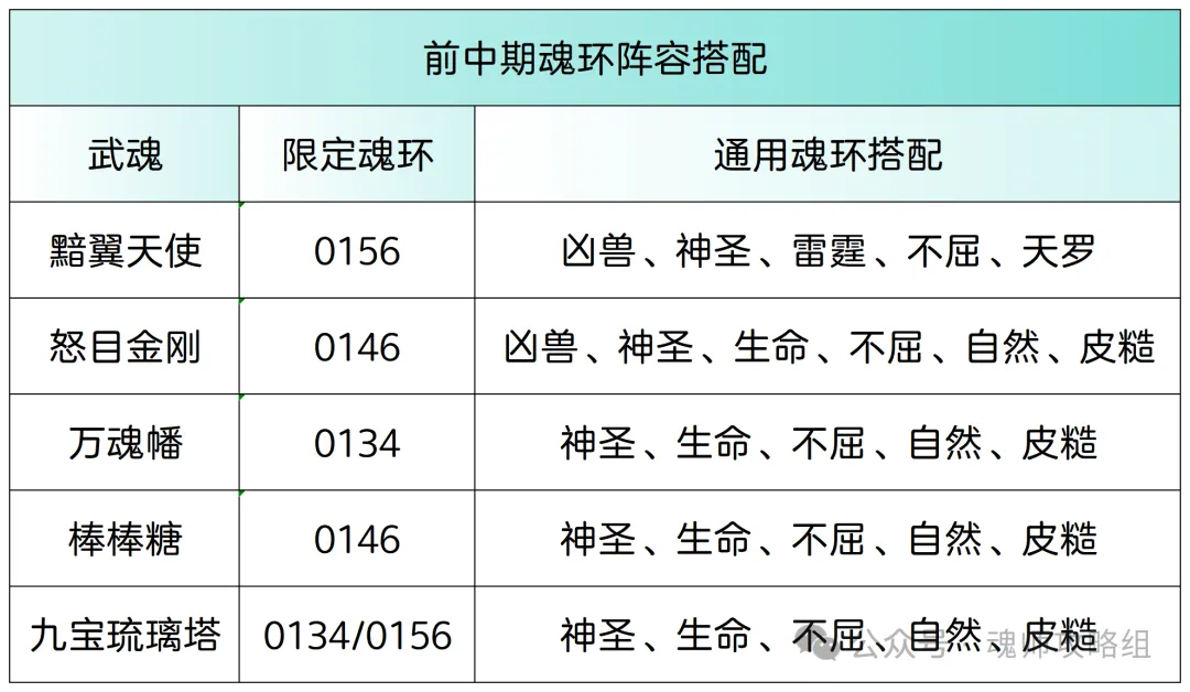斗罗大陆H5万魂幡魂环阵容搭配攻略  第6张