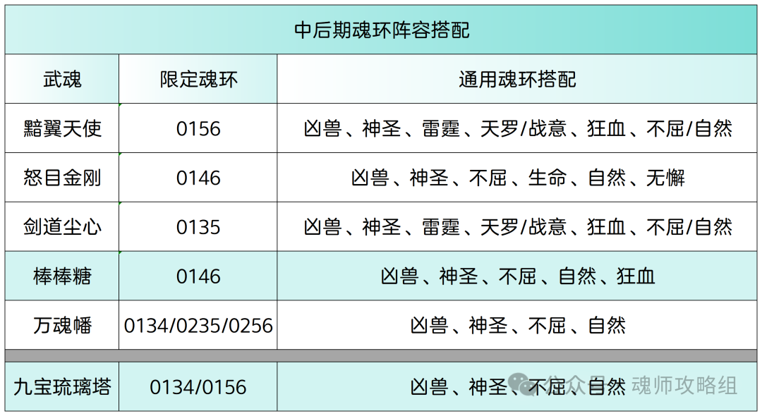 斗罗大陆H5万魂幡魂环阵容搭配攻略  第7张