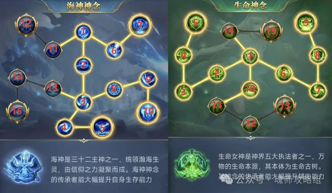 斗罗大陆H5怒目金刚魂环阵容搭配攻略  第2张