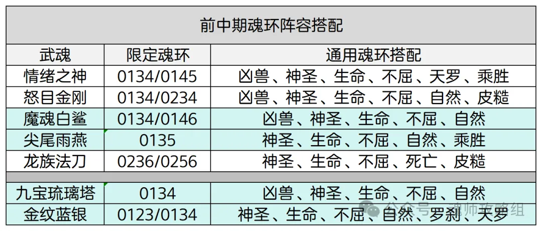 斗罗大陆H5怒目金刚魂环阵容搭配攻略  第17张