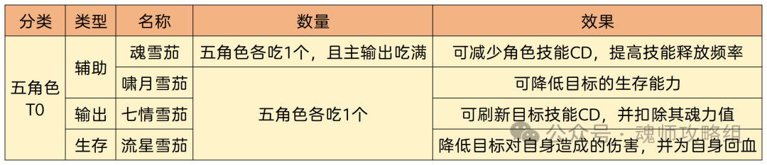 斗罗大陆H5雪茄怎么选  第1张