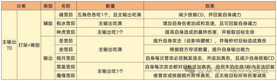 斗罗大陆H5雪茄怎么选  第2张
