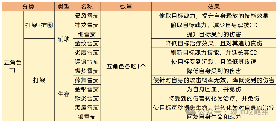 斗罗大陆H5雪茄怎么选  第3张