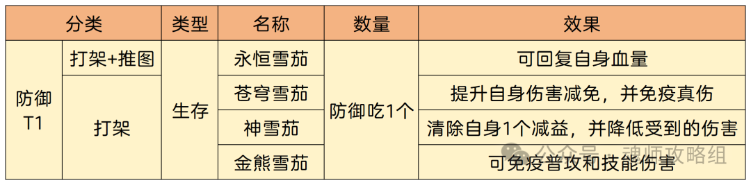 斗罗大陆H5雪茄怎么选  第5张