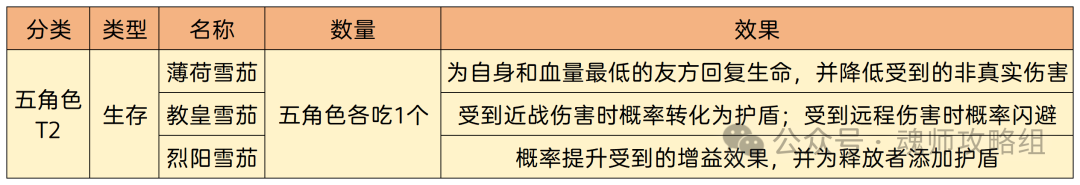 斗罗大陆H5雪茄怎么选  第6张