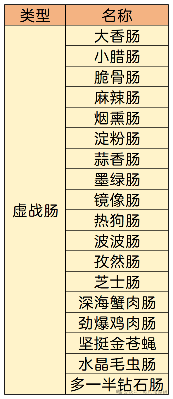 斗罗大陆H5香肠怎么选  第5张