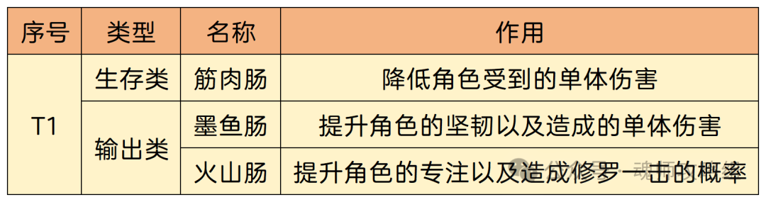 斗罗大陆H5香肠怎么选  第7张