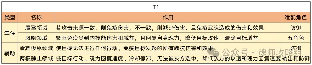 斗罗大陆H5领域选择攻略  第5张