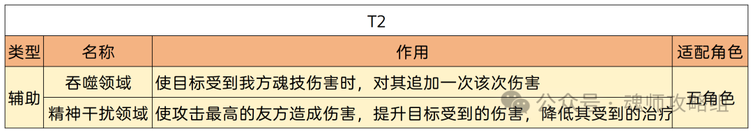 斗罗大陆H5领域选择攻略  第6张