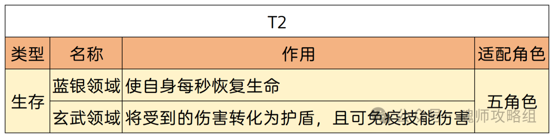 斗罗大陆H5领域选择攻略  第7张