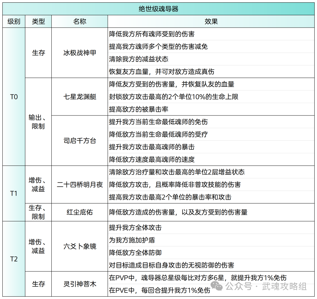 斗罗大陆武魂觉醒魂导器攻略  第1张