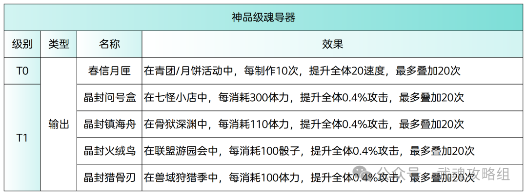 斗罗大陆武魂觉醒魂导器攻略  第2张