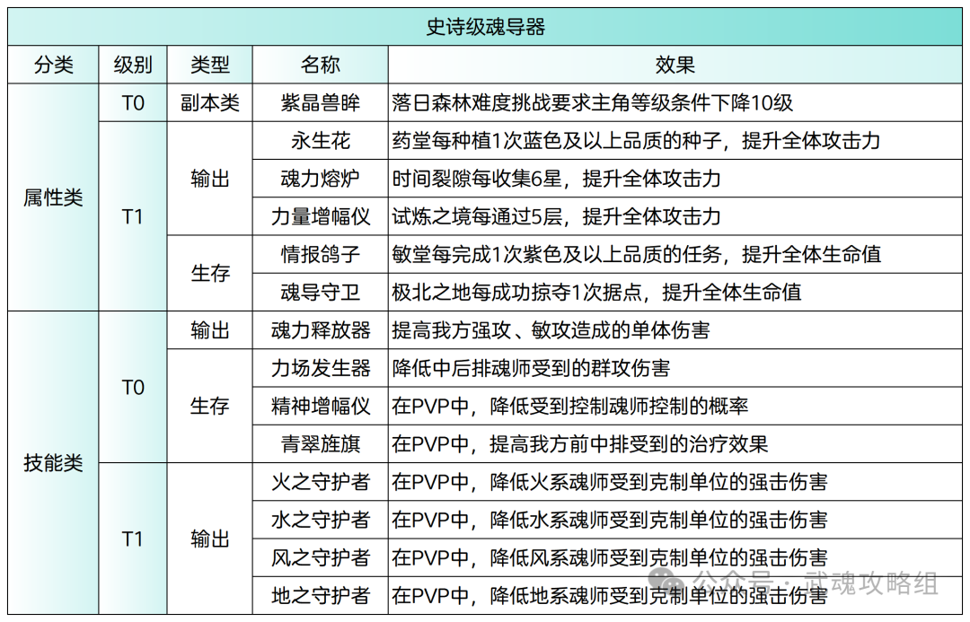 斗罗大陆武魂觉醒魂导器攻略  第5张