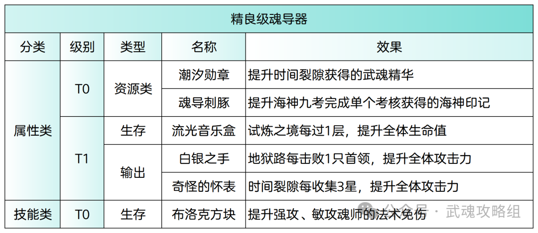 斗罗大陆武魂觉醒魂导器攻略  第6张